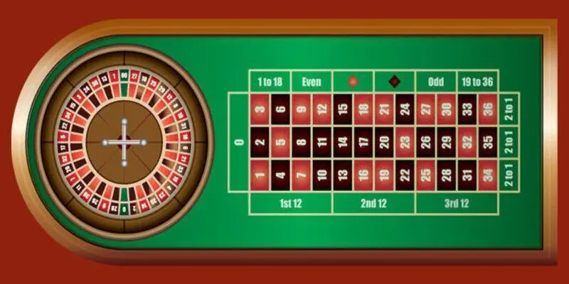 Bí quyết trúng thưởng Roulette từ các cao thủ